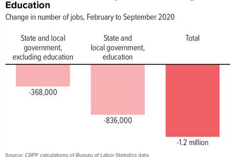 Jobs Report by State - Information Technology Unemployment by Industry by State