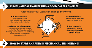 The Job Outlook of Mechanical Engineer Job Growth