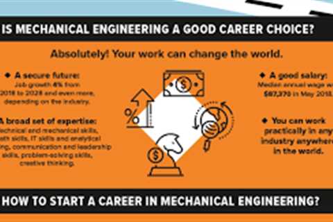 The Job Outlook of Mechanical Engineer Job Growth