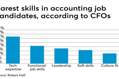 Analytical Skills For Accountants