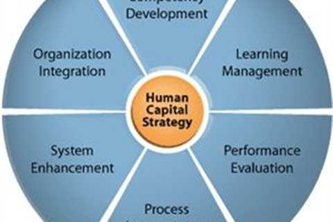Managing Human Capital on Core Competencies