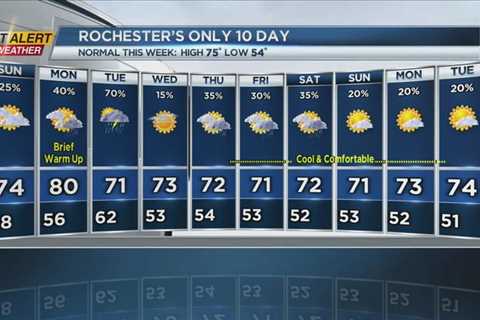 First Alert Weather: No need for air conditioning