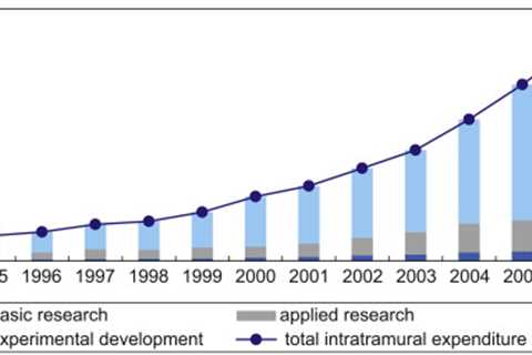 How to Understand Development in Science