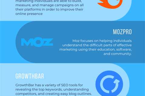 Search Engine Optimization Tools