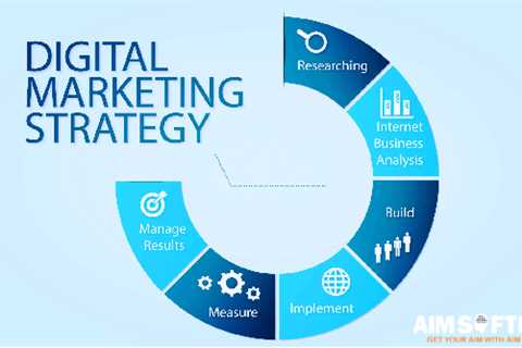 Digital Marketing Tips to Remember