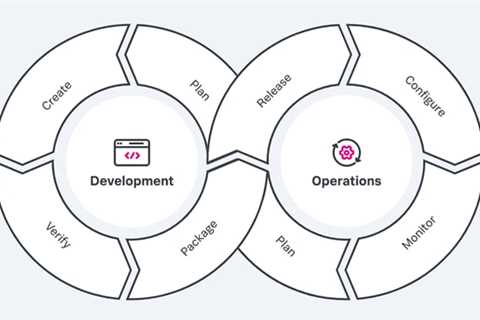 The Roles and Responsibilities of a DevOps Engineer