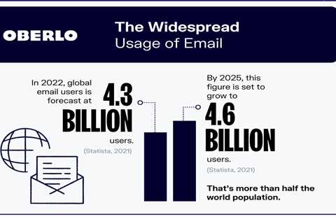 5 Important Email Marketing Statistics