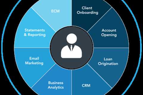 Types of Customer Engagement Platforms