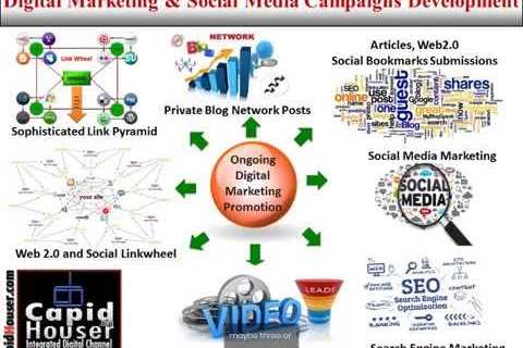 Search engine marketing for business websites