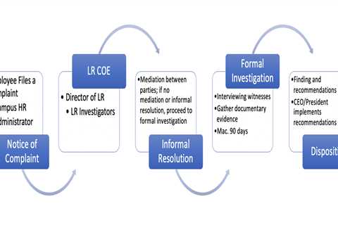 Employee Relations in HR - What Are the Benefits of an MSc in Management With Human Resources?