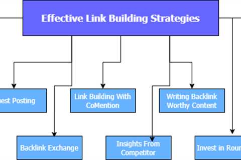 How to Implement Effective Backlinking Strategies