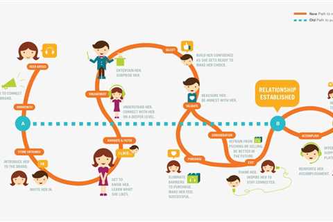 Top Guidelines Of 18 Marketing Channels: Types & Examples To Help You  - Online Notepad