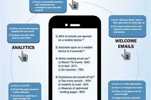 How to Succeed in Mobile Email Marketing