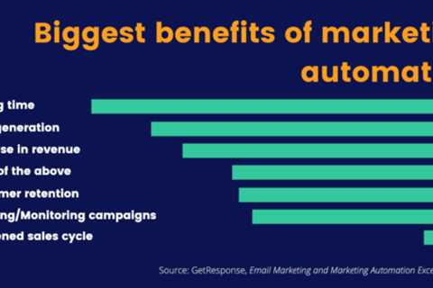 How Email Marketing Statistics Can Help You Evaluate Your Campaigns