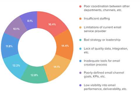 Email Marketing Statistics You Should Know