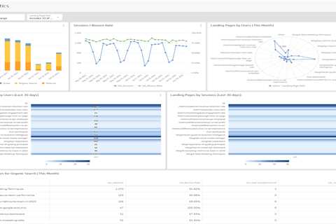 How to Create SEO-Friendly Content For Your Website