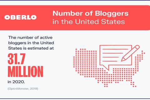 Statistics About Blogging