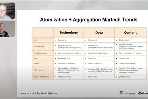 A whirlwind tour of the new martech map, major martech trends for 2023, and how to manage it all in ..