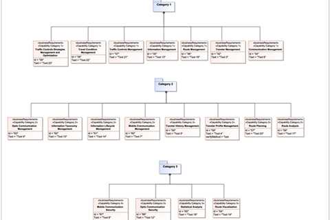 Modeling Capabilities with Model-Based Systems Engineering (MBSE)