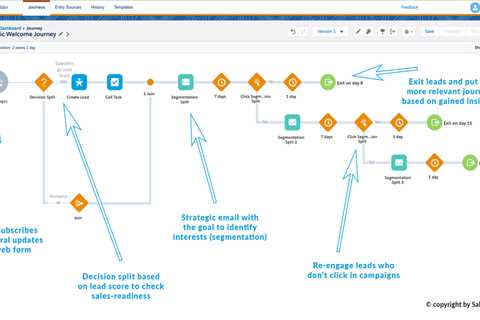 How to Create an Email Journey That is Tailored to Your Customers' Needs