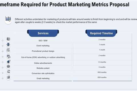 Online Advertising Metrics to Analyze the Performance of Your Online Advertising Efforts