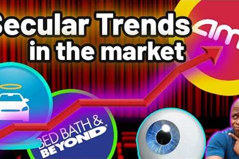 Secular Trends in the market- After Hours