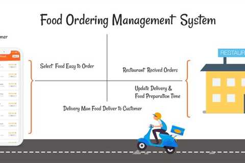 Excitement About Restaurant Online Ordering System  — tigersupply49