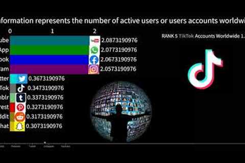 Top 10 Social Media Trends in 2023