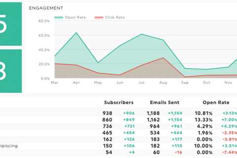 How to Measure Email Marketing Effectiveness