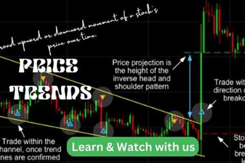 How about Mastering Price Trends in Technical Analysis: Latest Strategies and Techniques?