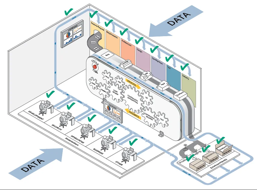 5 Challenges to Implementing DevSecOps and How to Overcome Them