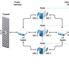 Network Administration - Configuration