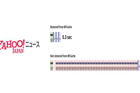 How Back/forward Cache Helped Yahoo! JAPAN News Increase Revenue by 9% on Mobile