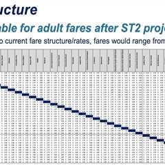 Sound Transit mulls feedback on Link fare restructuring