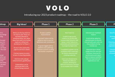 What is a company roadmap?