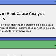 Root Cause Analysis (RCA)