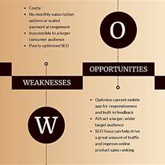 The Importance of SWOT Analysis in Business Advisory