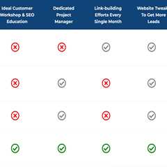 Search Engine Optimization Pricing - Magnet Marketing SEO