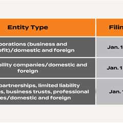Client Alert: Pennsylvania Annual Reporting Requirements