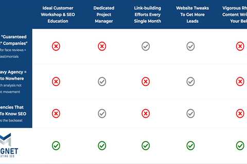 Search Engine Optimization Pricing - Magnet Marketing SEO