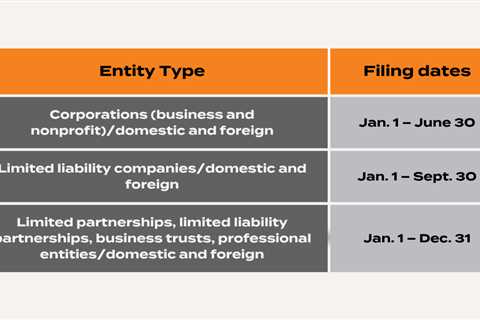 Client Alert: Pennsylvania Annual Reporting Requirements