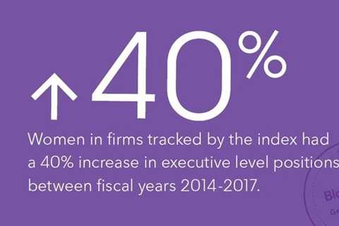 Diversity - Inclusion - Equality