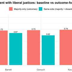Which of Trump’s Supreme Court nominees is the “weakest link”?