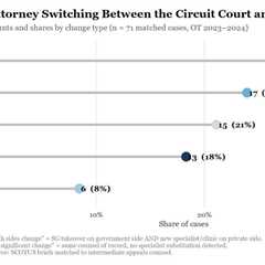 The SCOTUS attorney switcheroo