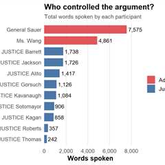 What oral argument told us in the birthright citizenship case