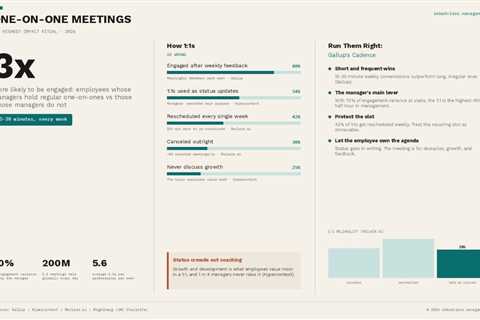 One-on-One Meetings | SMB Advisor